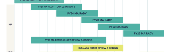 MA RADV Audit Calendar 2026–2027: The Everlasting Audit Timeline for MA and ACA Plans