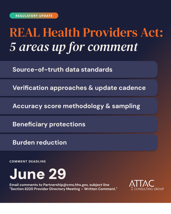 Infographic listing five areas open for public comment under the REAL Health Providers Act (Section 6220): source-of-truth data standards, verification approaches and update cadence, accuracy score methodology and sampling, beneficiary protections, and burden reduction. Comment deadline June 29.