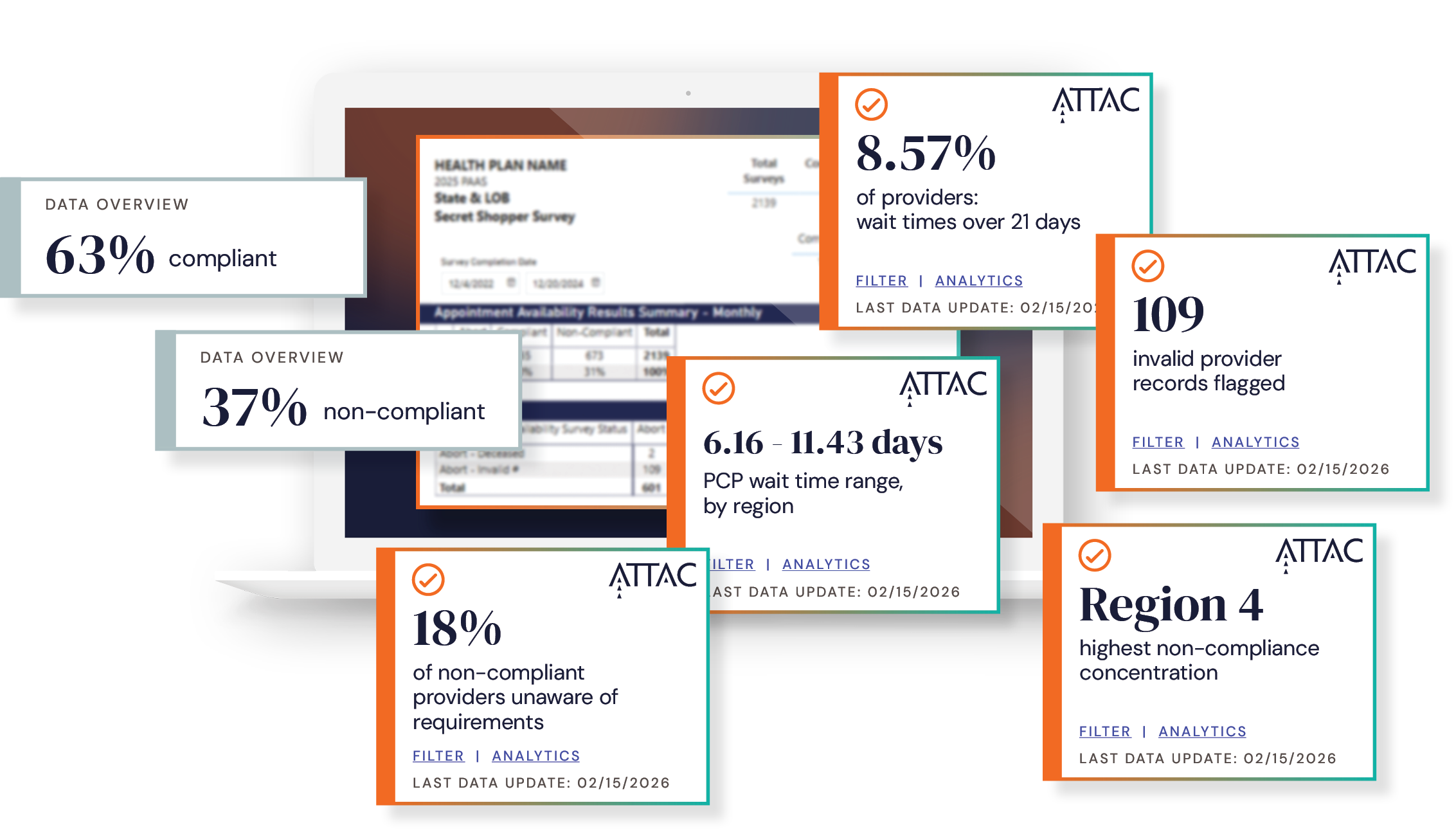 Typical vendor reports vs. the ATTAC difference — sample PAAS reporting dashboard